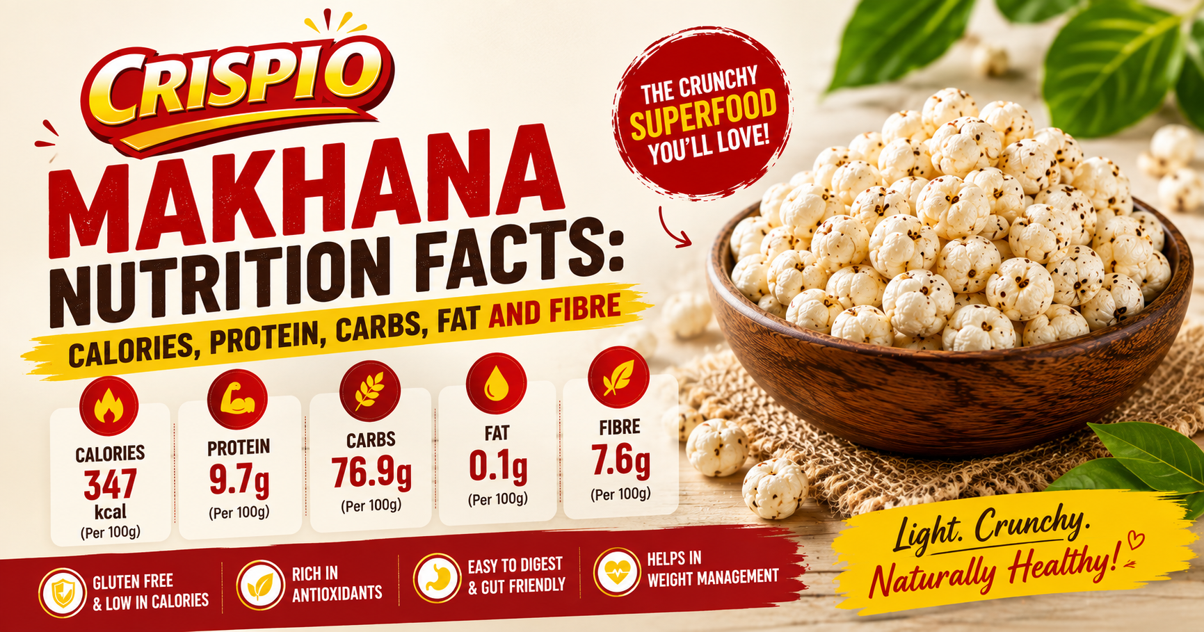 Makhana Nutrition Facts: Calories, Protein, Carbs, Fat and Fibre